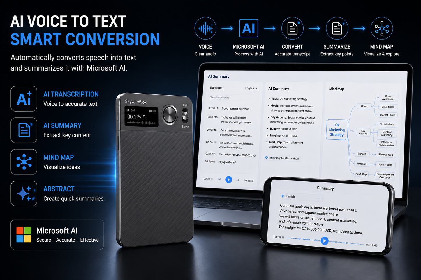 Your Smart AI Assistant for Every Conversation